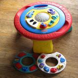 10.5 ������ Intell-tabel Fisher Price